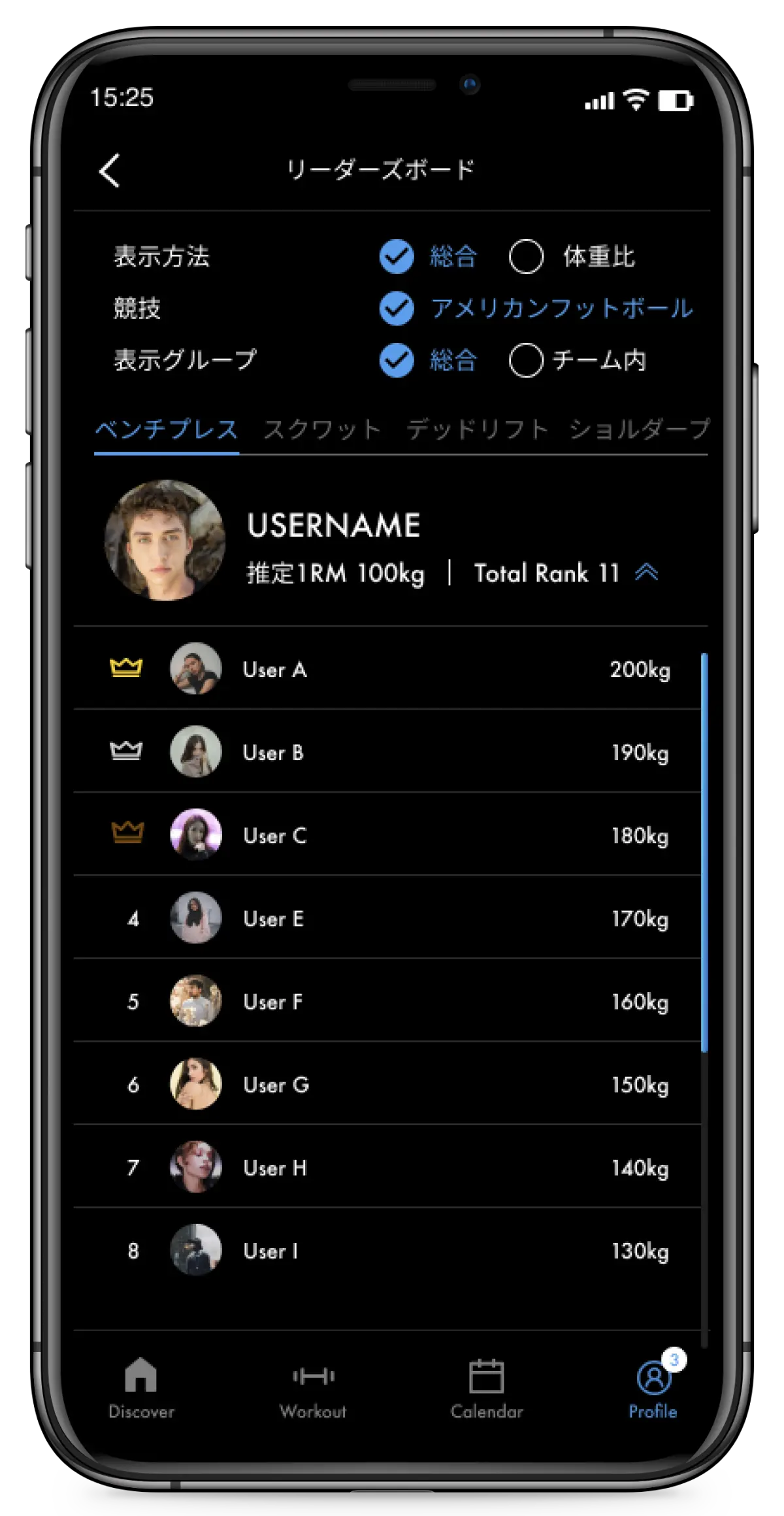 リーダーズボード